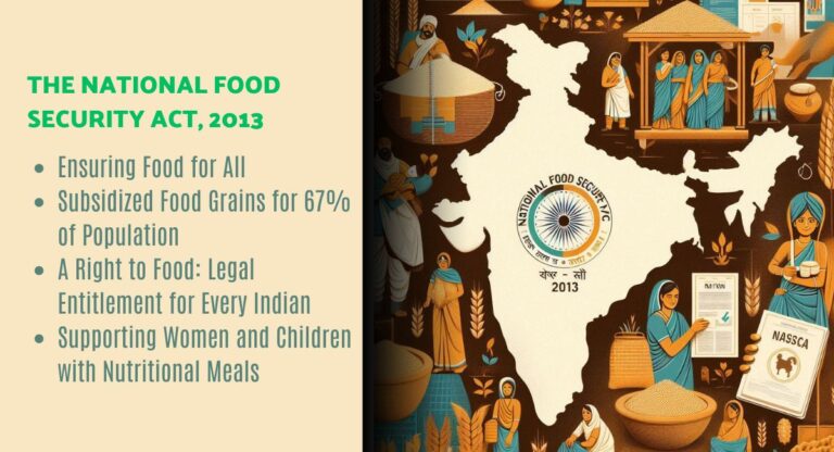 Map of India with highlighted regions, grain sacks, and diverse individuals receiving food and ration cards, representing the National Food Security Act 2013.