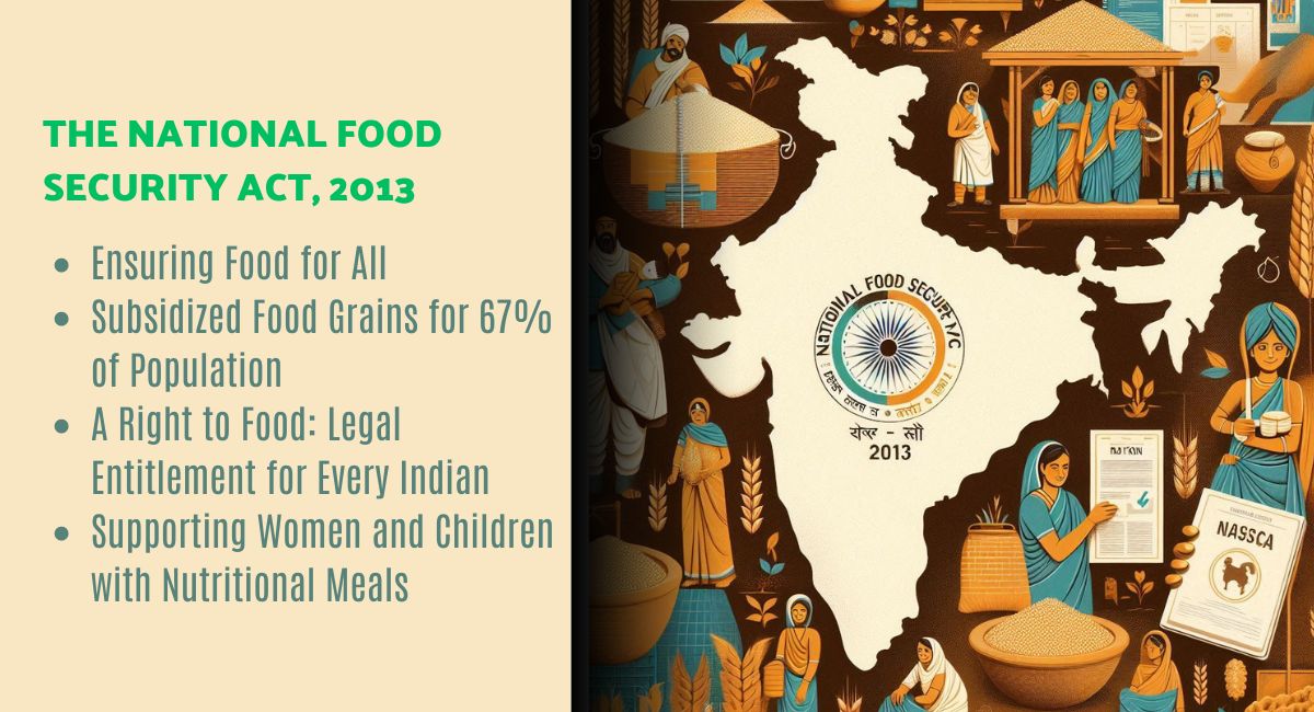Map of India with highlighted regions, grain sacks, and diverse individuals receiving food and ration cards, representing the National Food Security Act 2013.